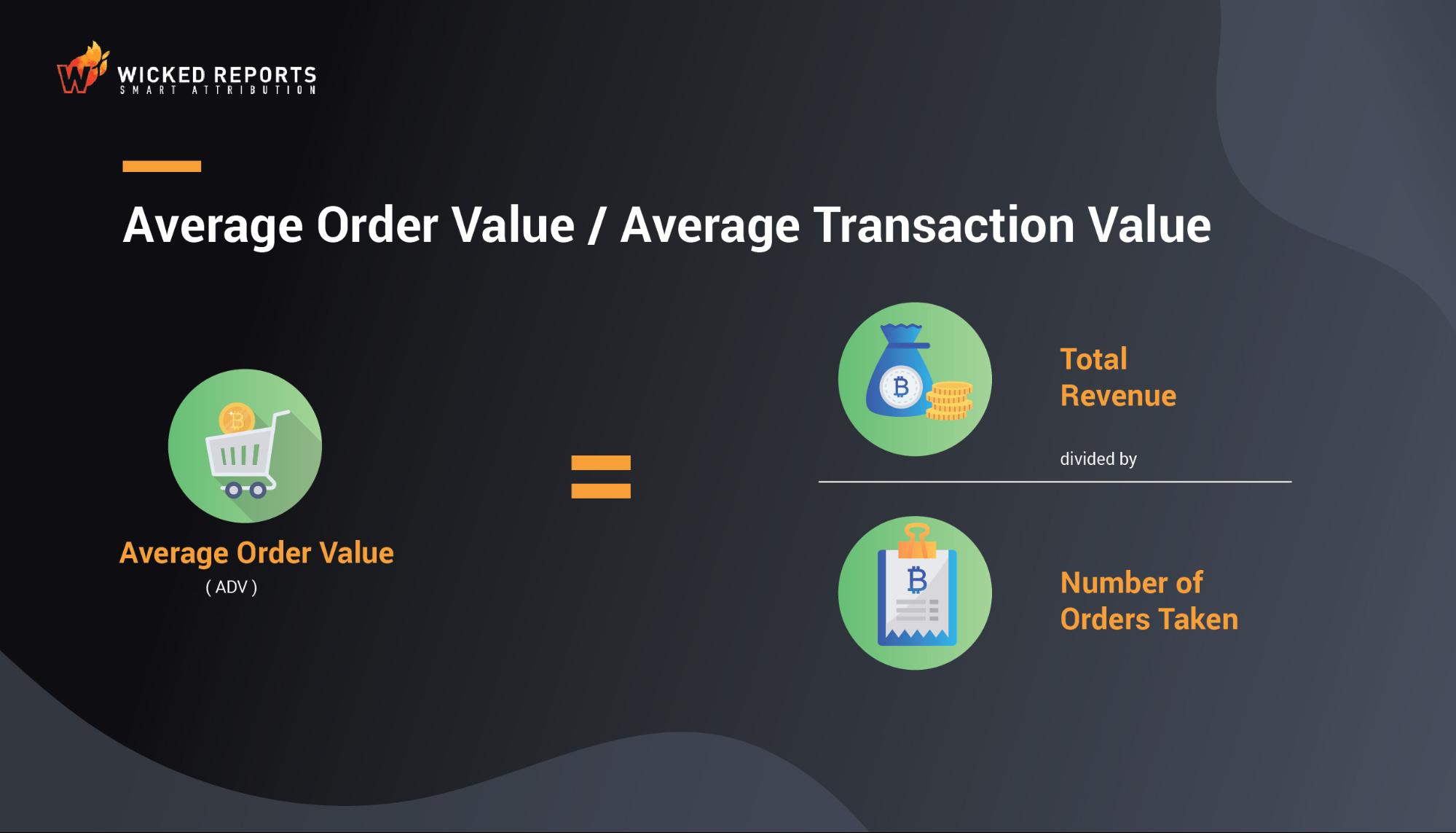 Average Transaction Value Calculator – XULC